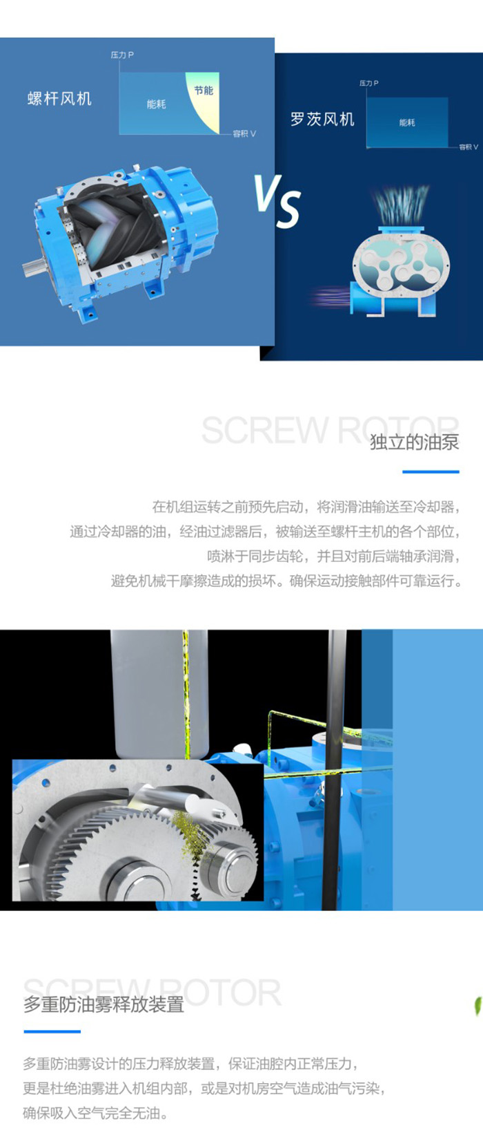 22-90kw无油螺杆鼓风机4.jpg